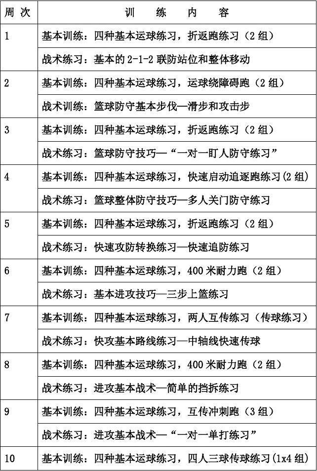 青少年篮球爱好者综合训练方案_1